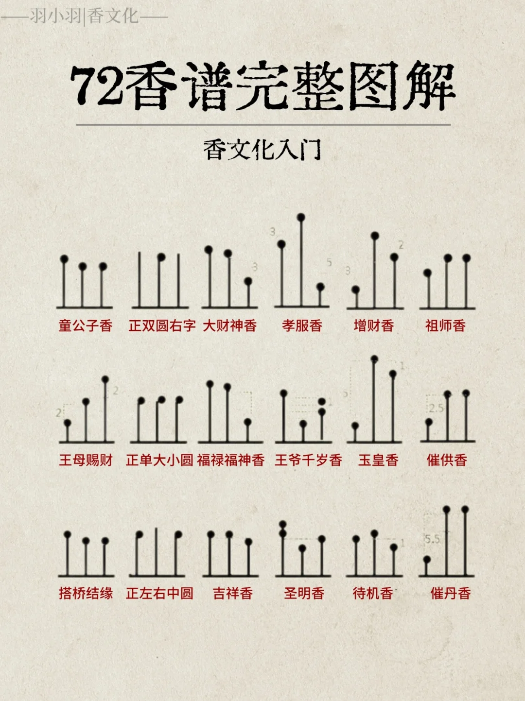 实用香文化｜这份72香谱完整图解值得收藏