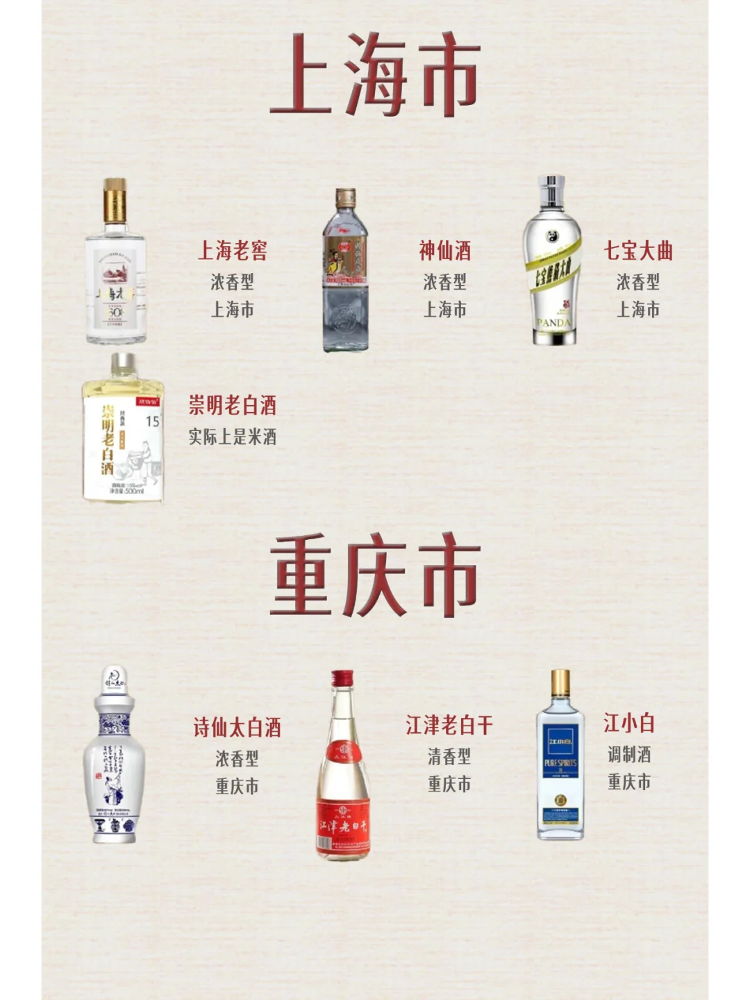 不同地区省份都有哪些白酒呢——最后一期