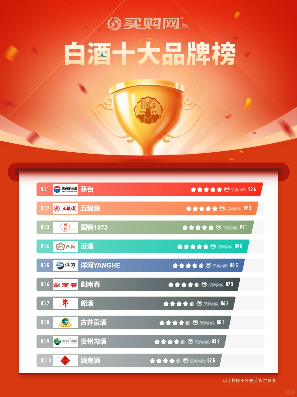 最新白酒十大品牌名单（Maigoo）