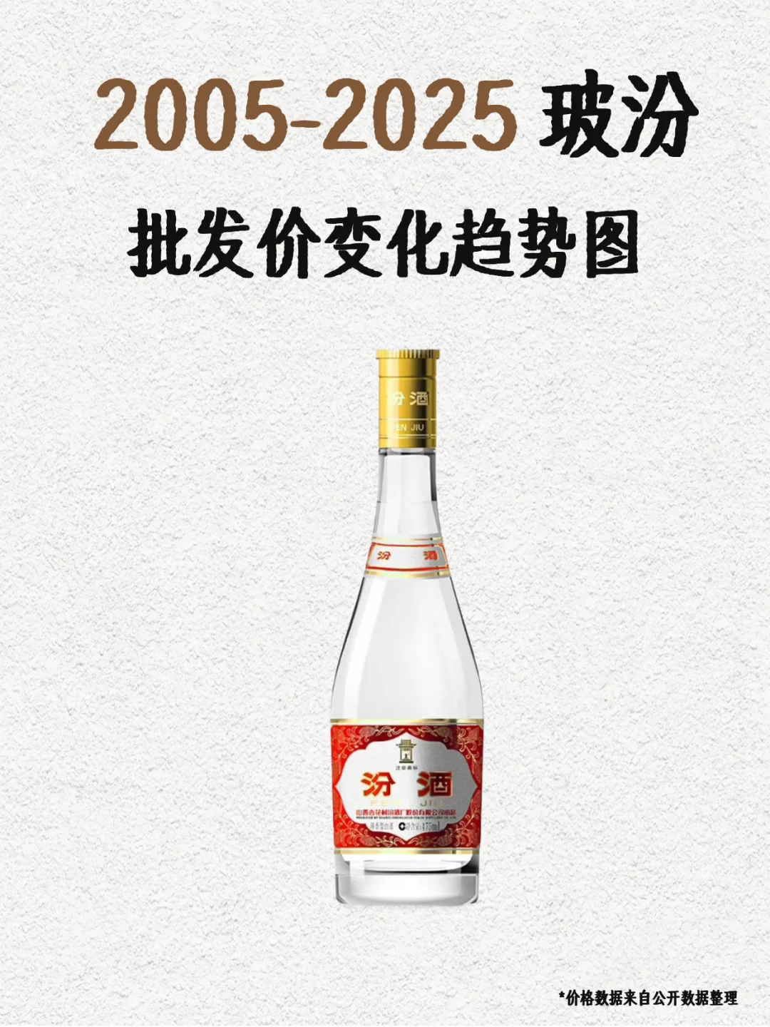 玻汾价格变迁，口粮酒的 “性价比神话”