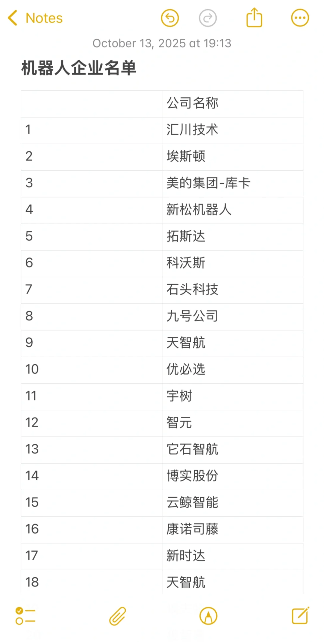 【机器人?行业投简历必看企业】