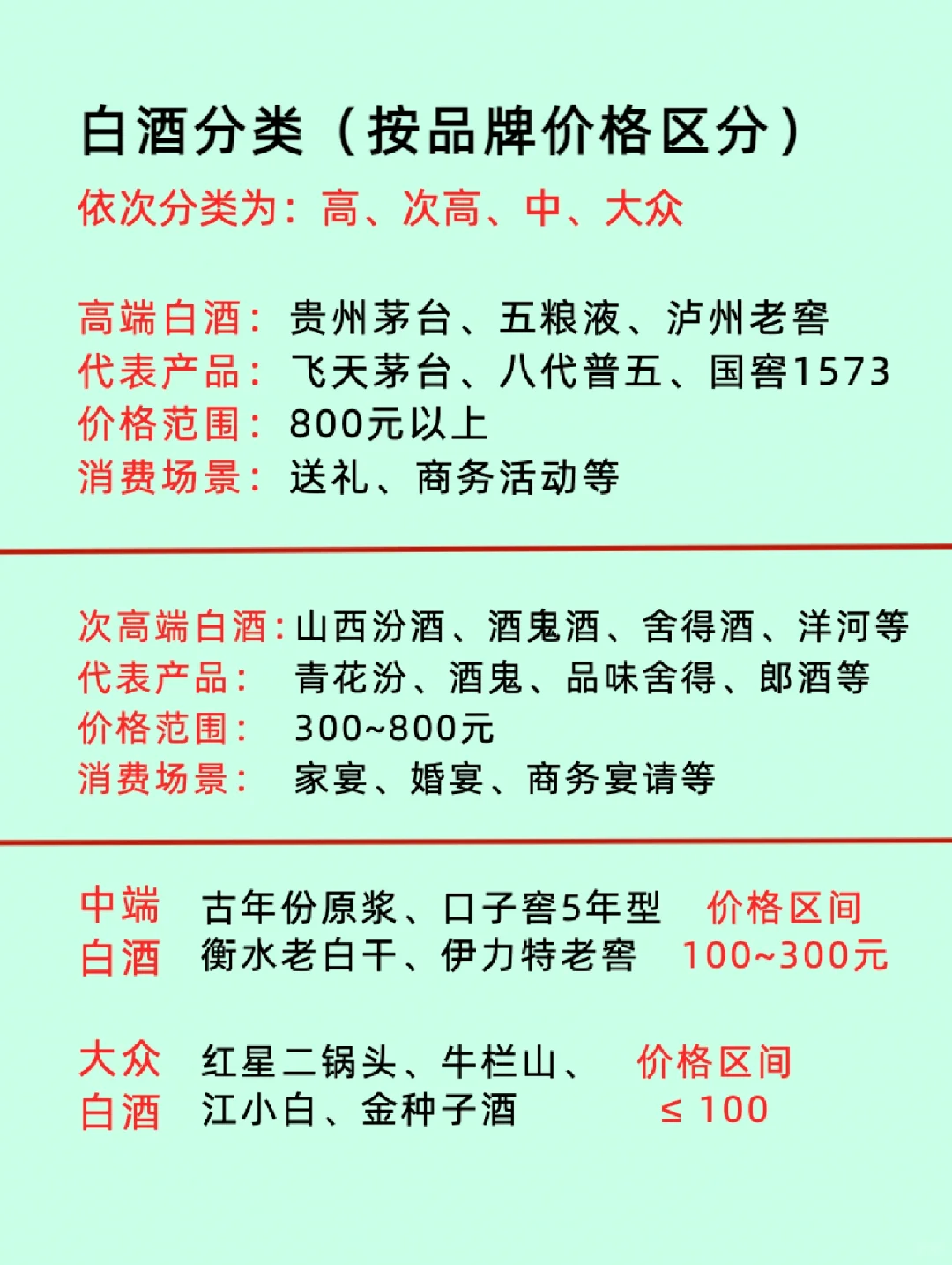 一篇看懂白酒行业/企业及产业‼️