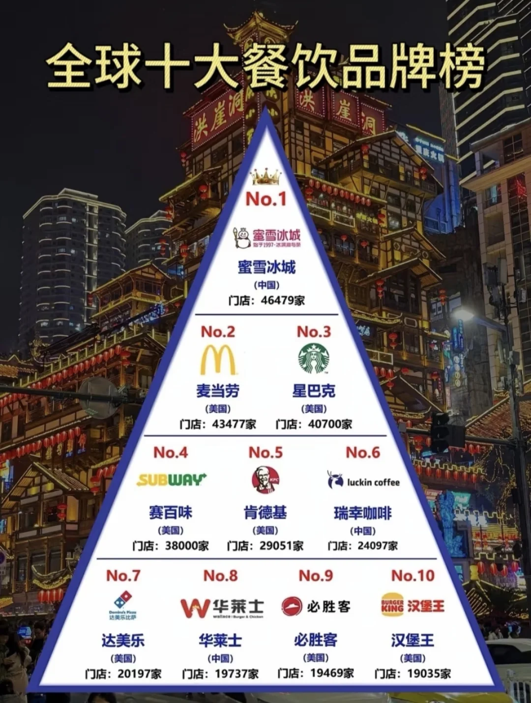 全球十大餐饮品牌排行榜