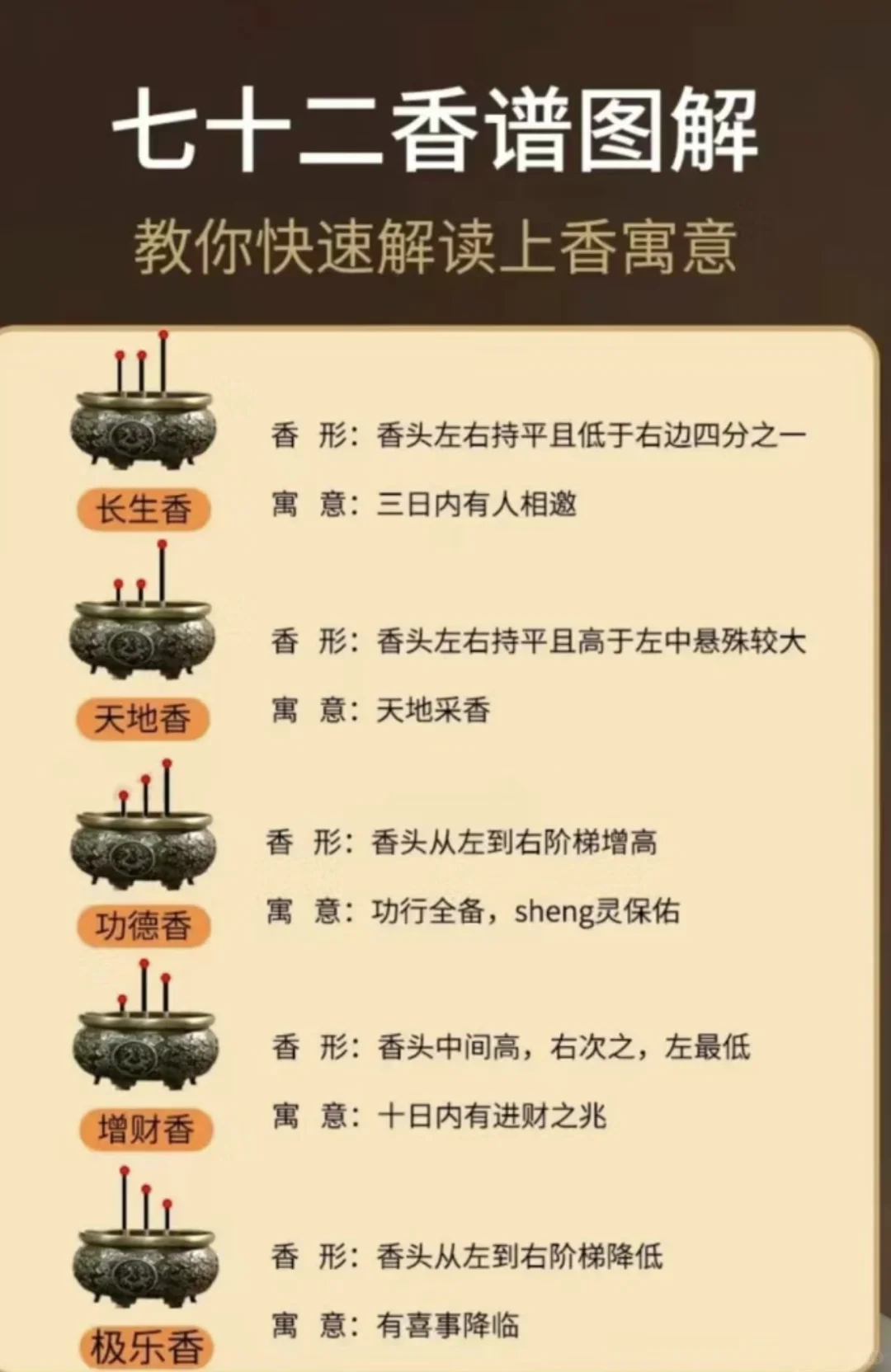 烧香拜佛知多少，你上对香了吗