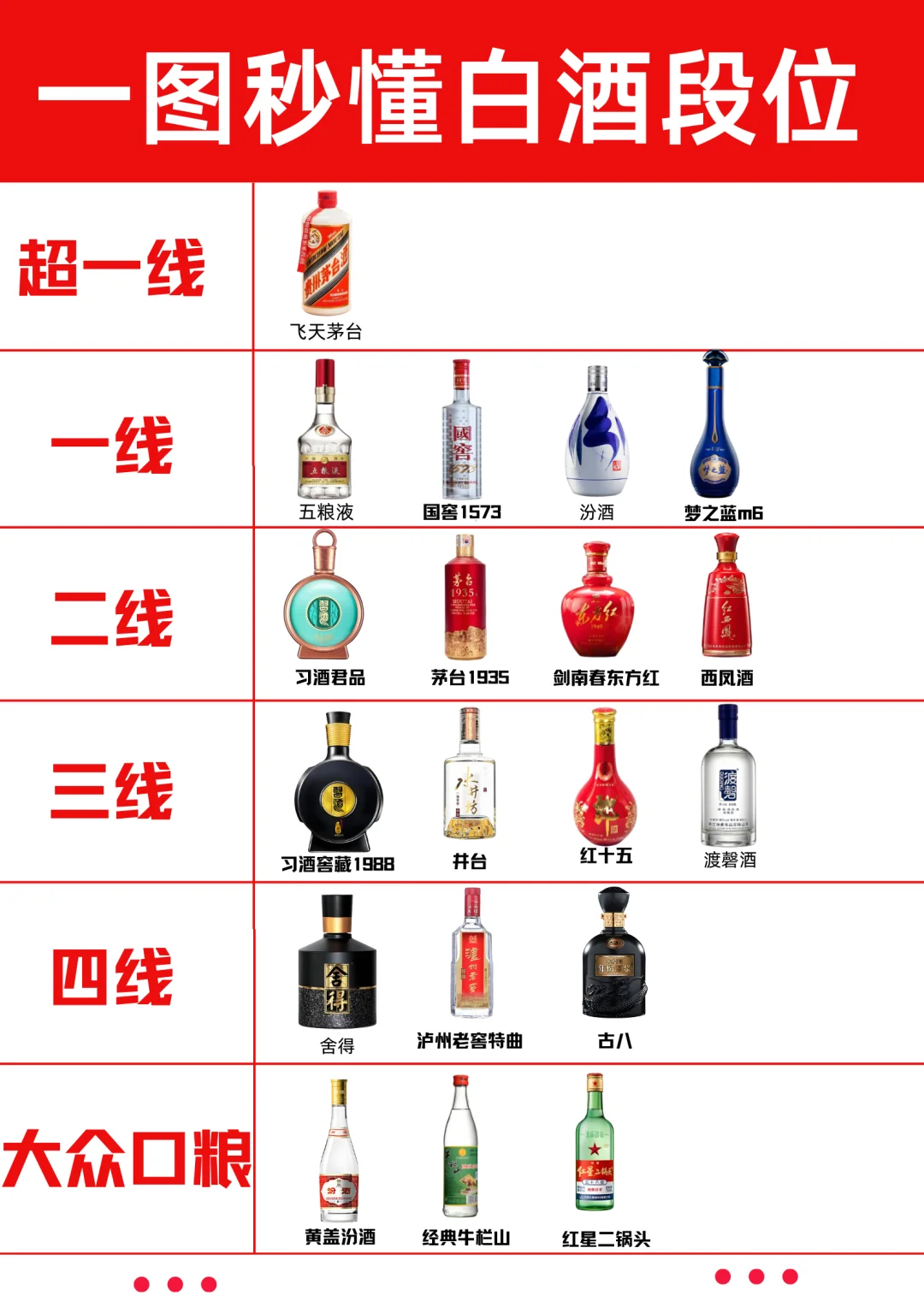 买酒到底该怎么选？一图帮你秒懂?