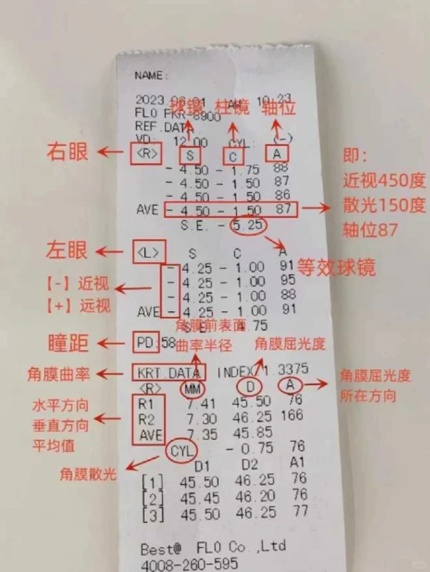 视力检查表你看得懂吗?