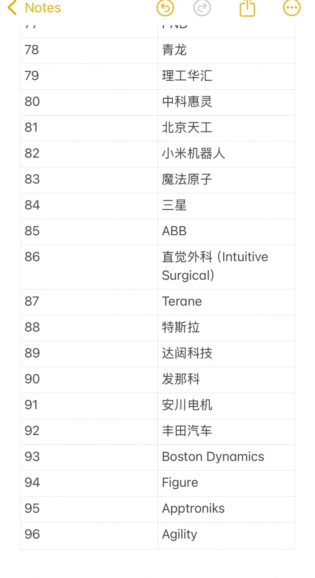 【机器人?行业投简历必看企业】