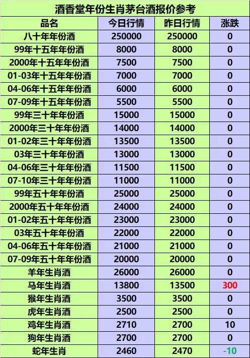 2025年5月20日老酒回收行情报价参考