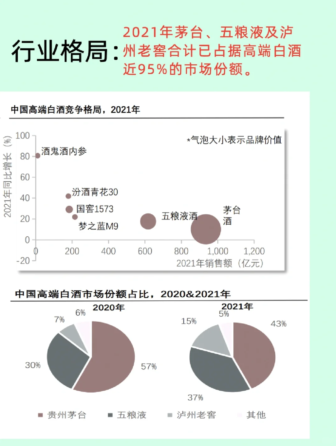一篇看懂白酒行业/企业及产业‼️