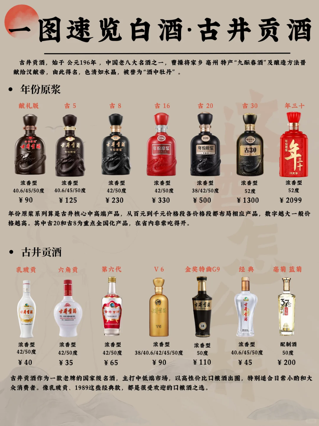 一图速览白酒·古井贡酒 酒中牡丹