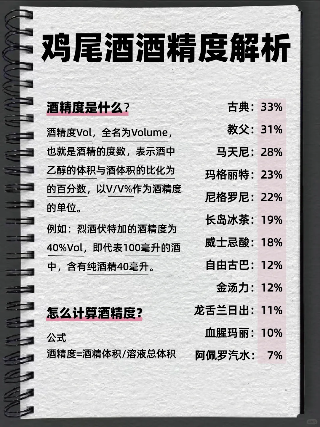 ?调酒入门｜如何计算鸡尾酒的酒精度数？