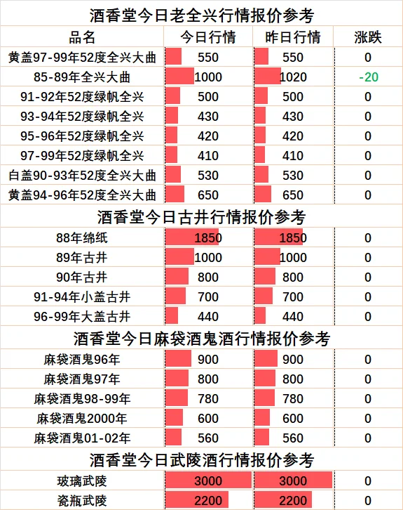2025年10月15日老酒回收行情报价参考
