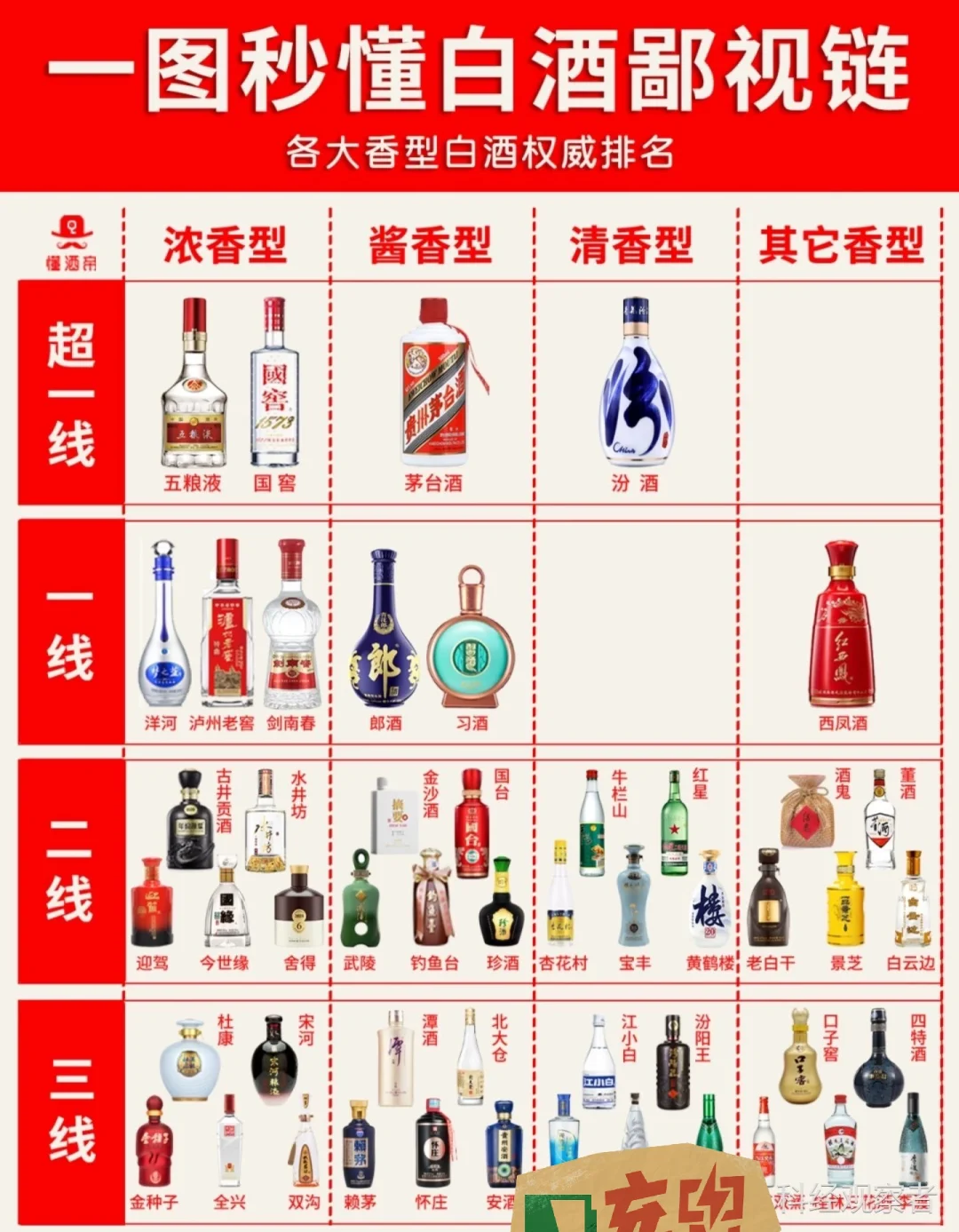 一张图让你知道白酒的鄙视链