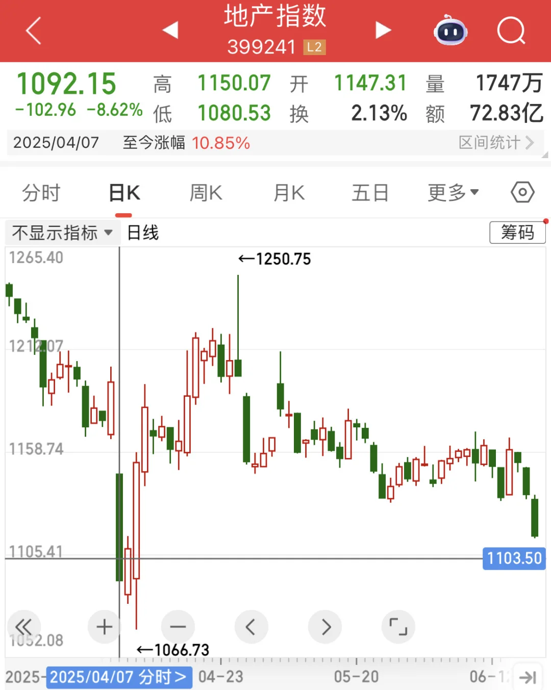 不靠谱关税威胁下，白酒/银行或成新宠