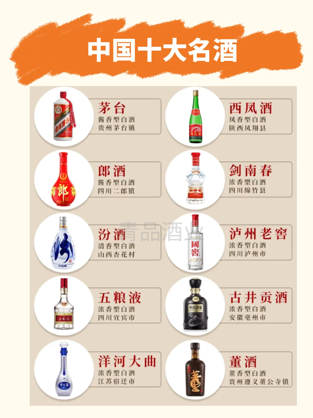 中国十大名酒，你喝过几款？