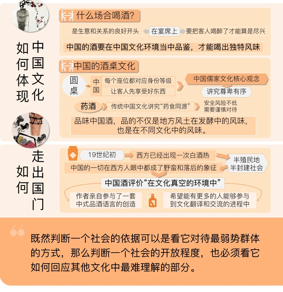 《醉在中国》|中国酒文化