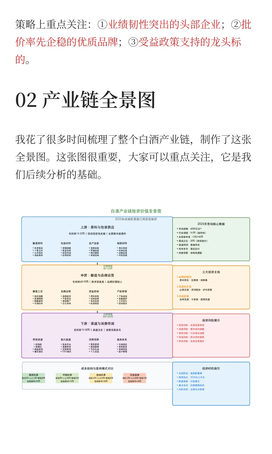白酒产业链：全价值拆解和投资机会