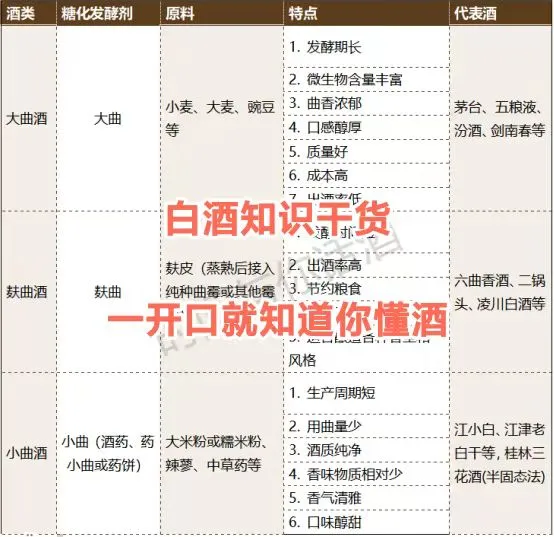 白酒三大门派:大曲、麸曲、小曲,你爱哪一款