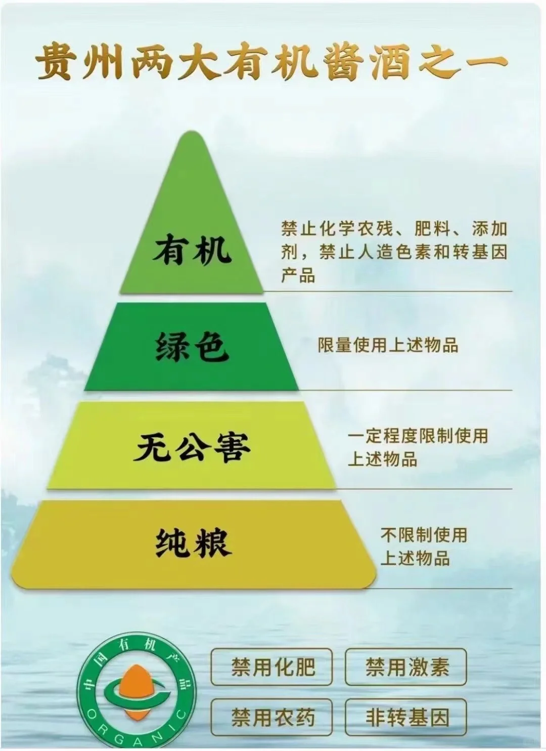 有机酱香酒了解下