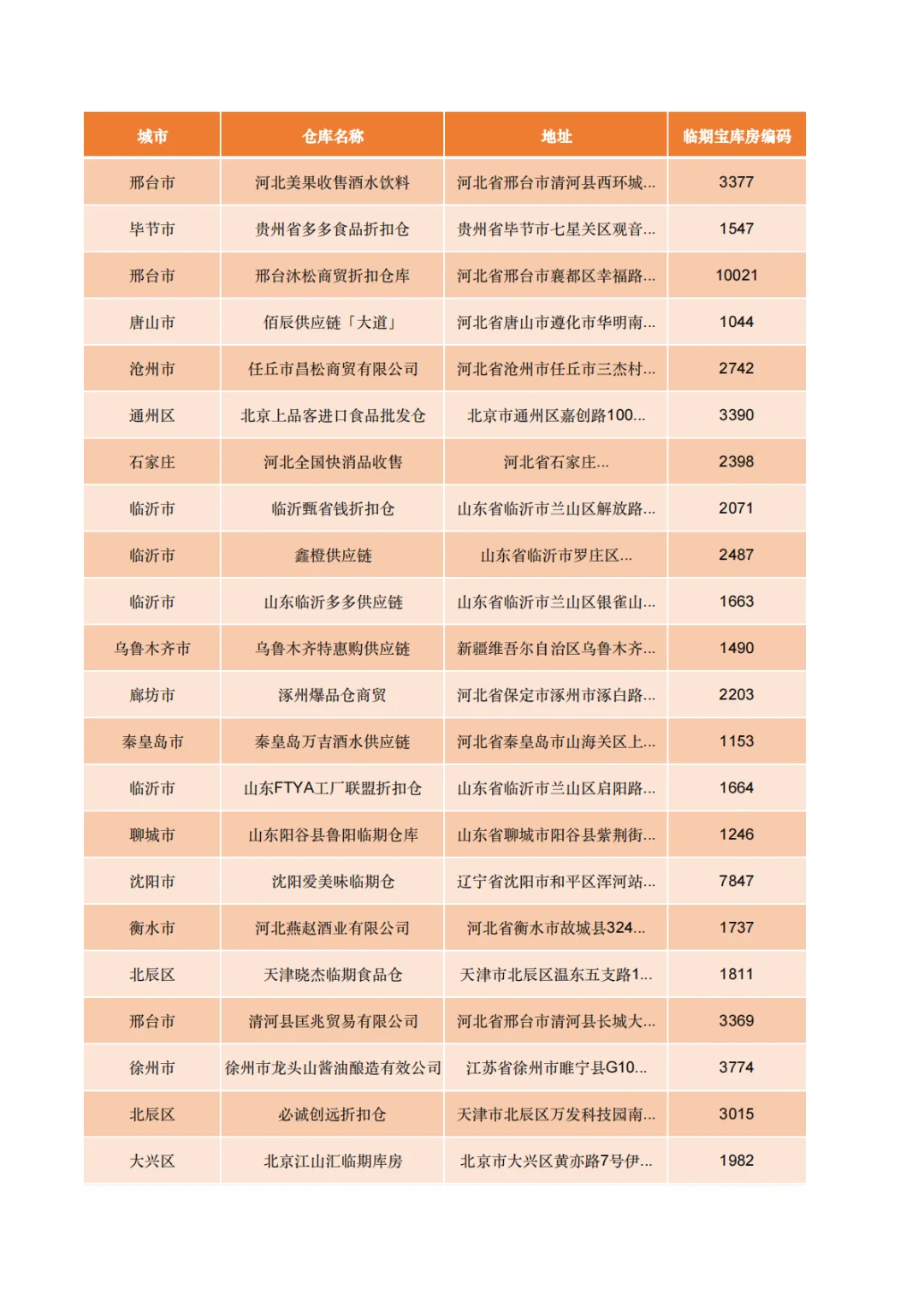 盘点271家白酒批发拿货渠道