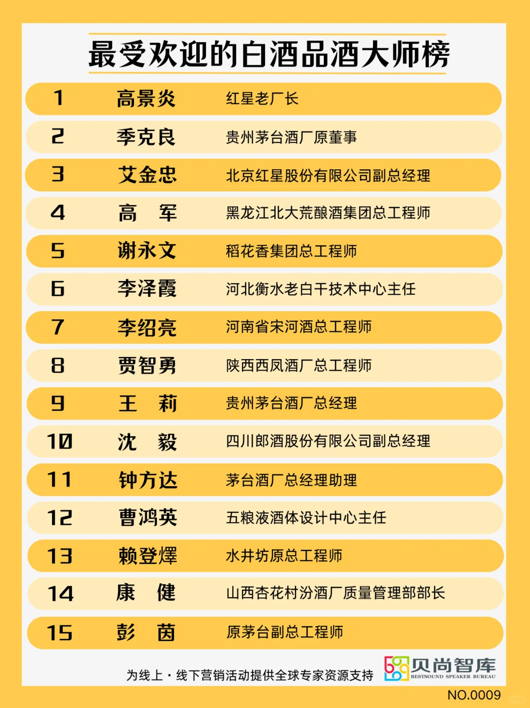 白酒江湖风云再起！谁是你的“酒中偶像”⭐️