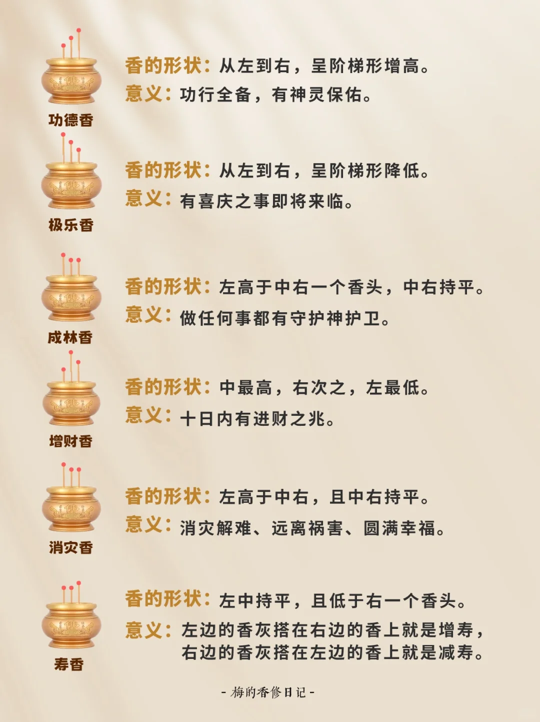 1分钟了解24香谱|上班和上进之间我选择上香