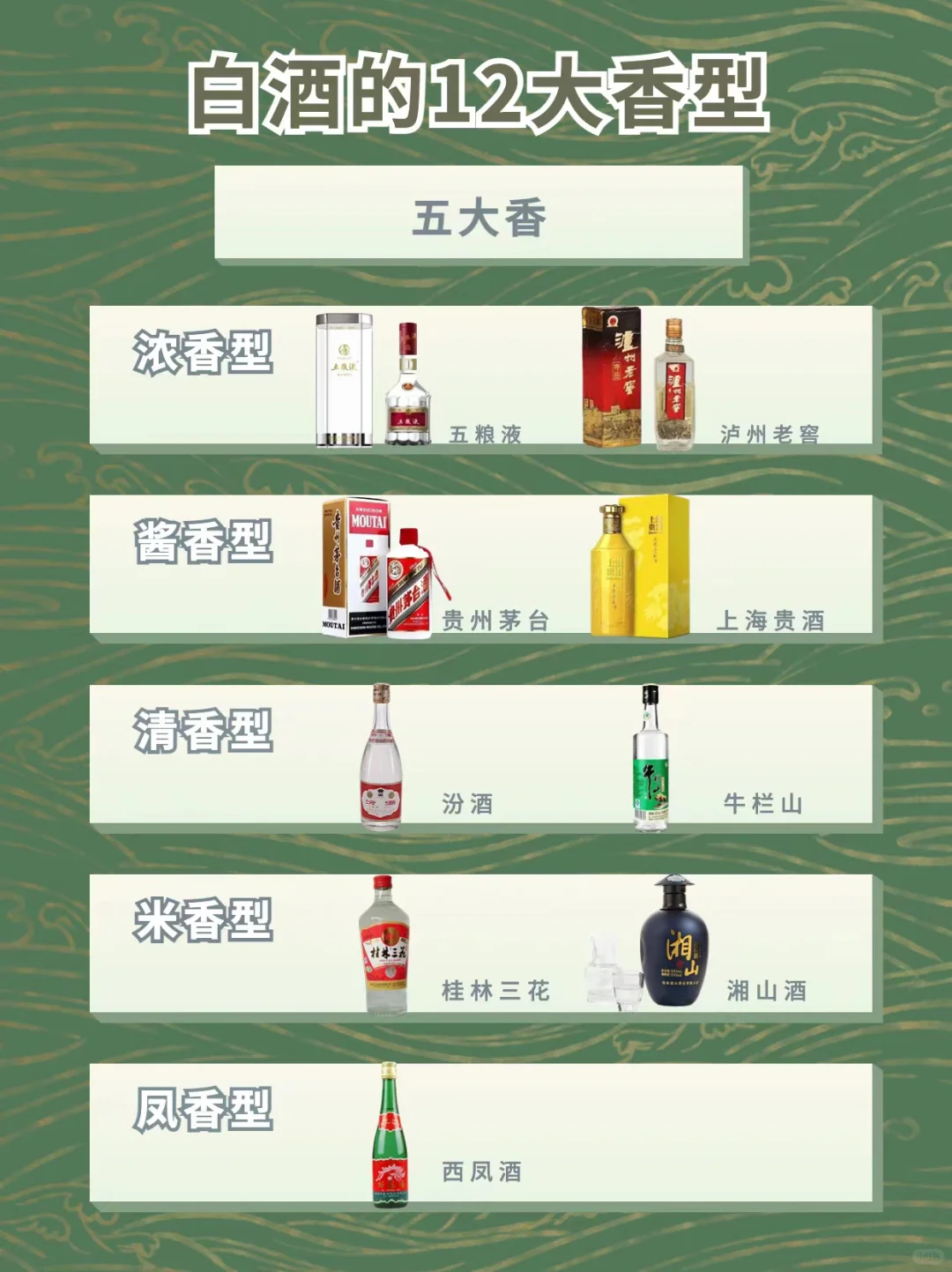 ?看懂12种白酒香型~