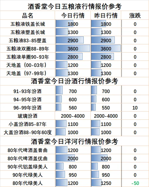 2025年10月15日老酒回收行情报价参考