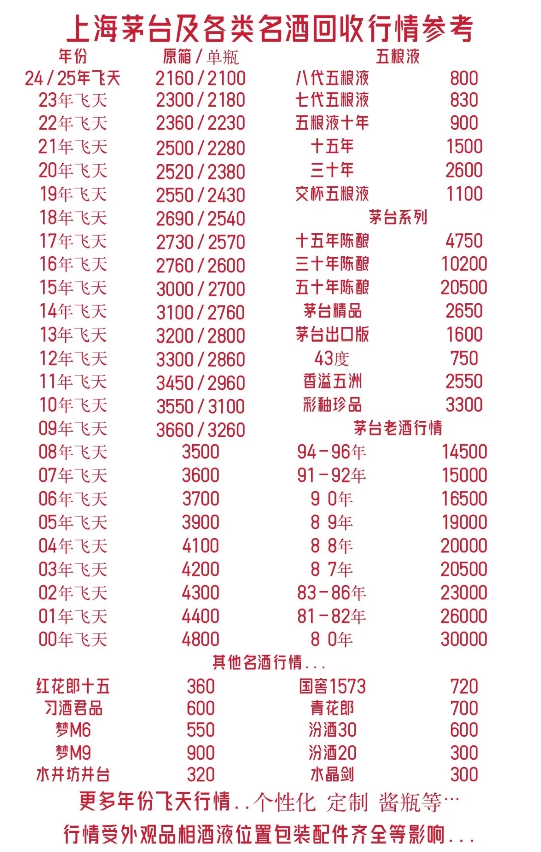 9月13日茅台行情参考趋势（上海老酒回收）