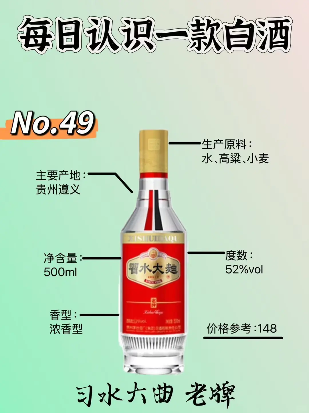 每日认识一款白酒?｜习水大曲老牌