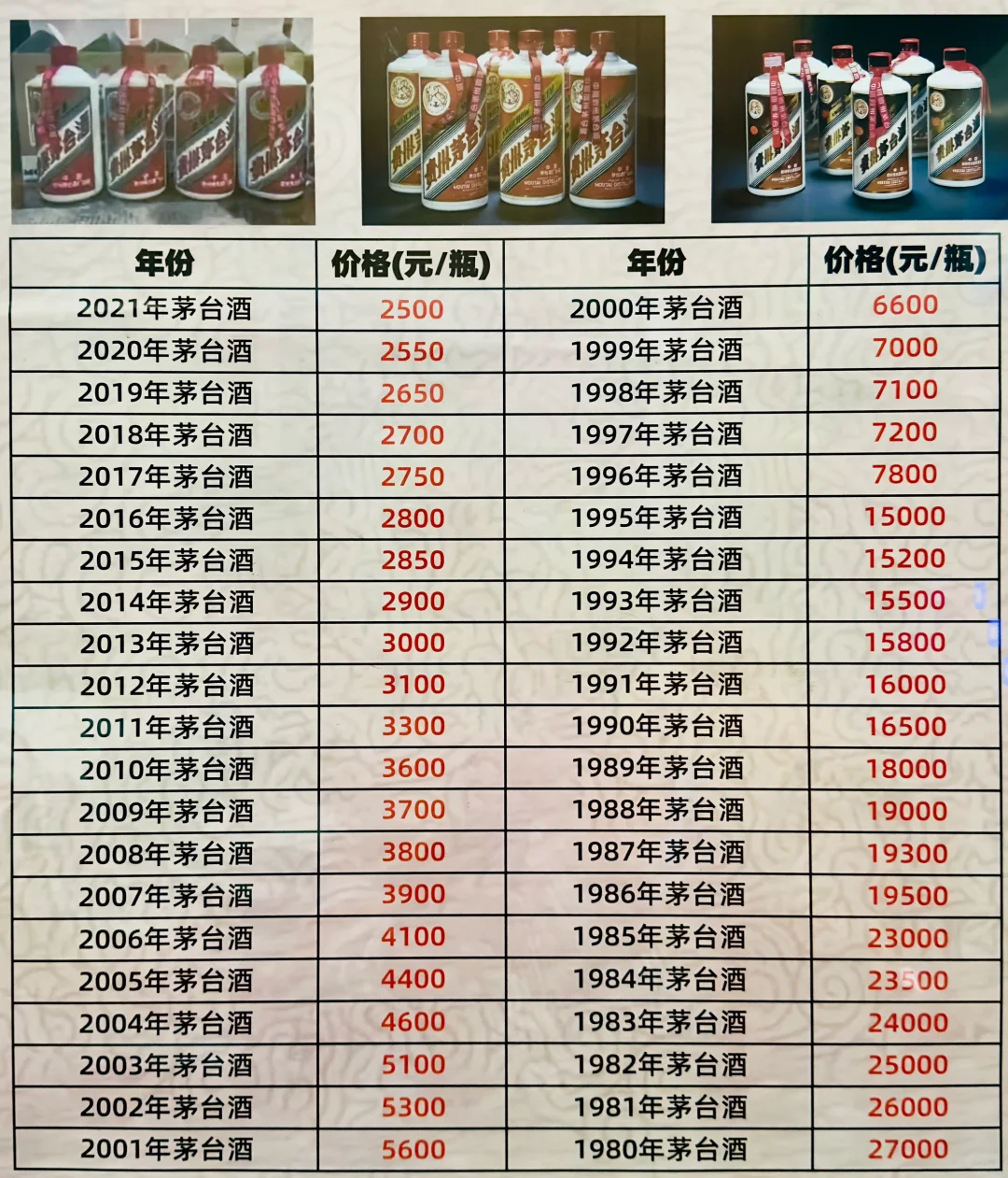 快来看看你手里的茅台酒值多少钱？