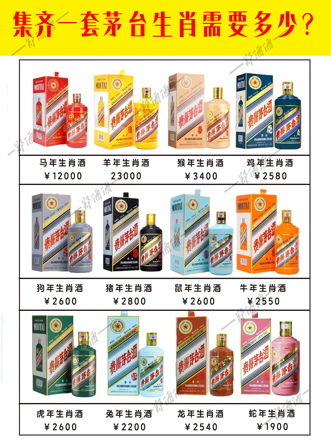 集齐一套茅台生肖酒要多少?每一款都好爱