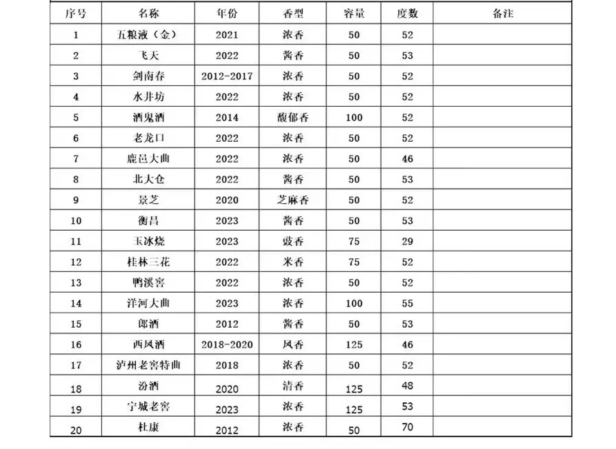 感谢小红书一年让我卖了2000套礼盒套装！！！