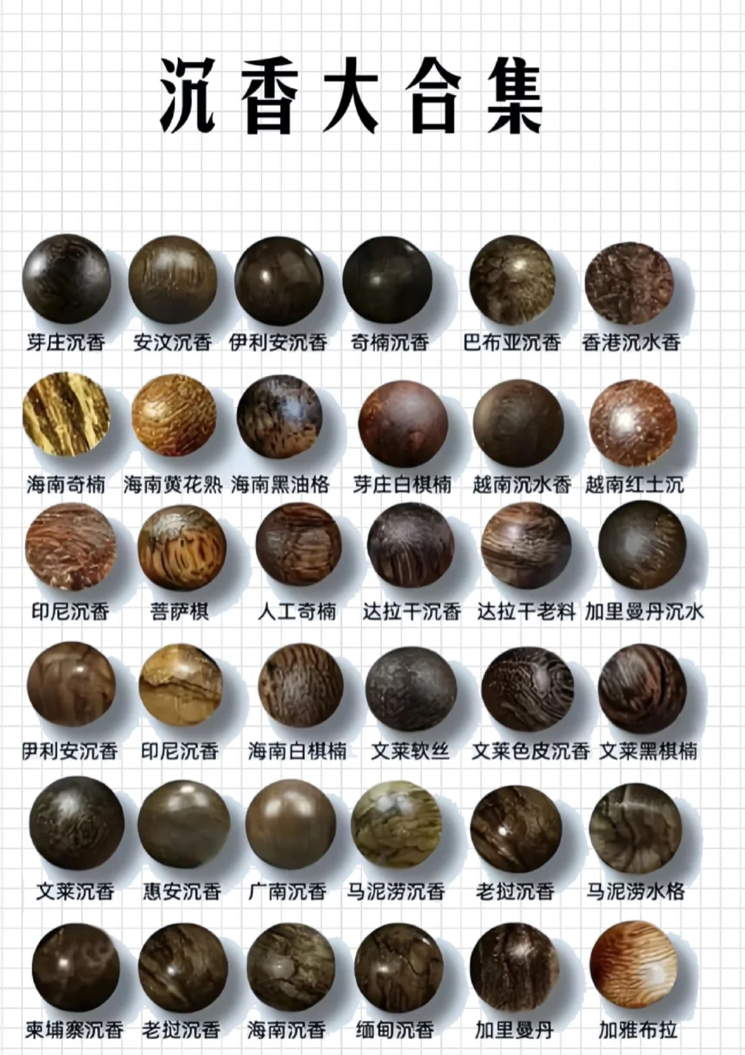 一篇看懂沉香味道类型！
