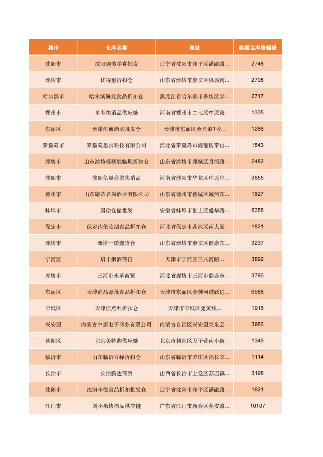盘点271家白酒批发拿货渠道