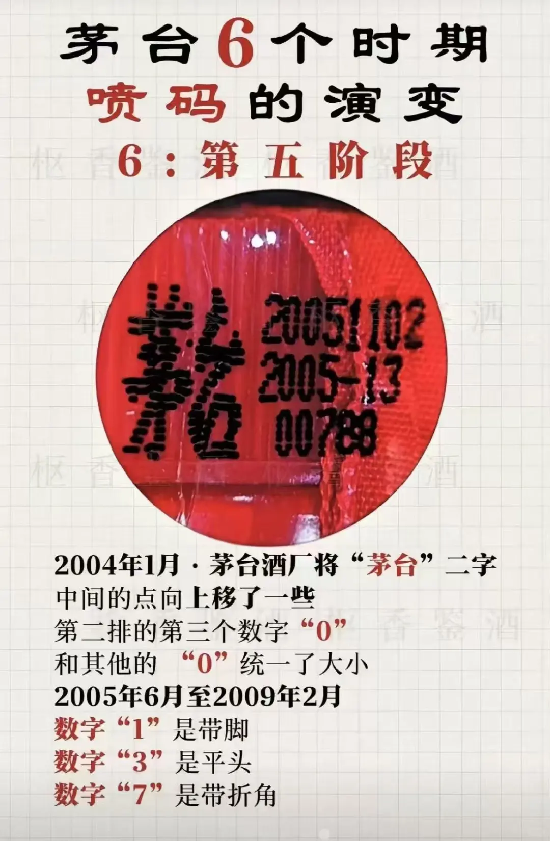 茅台酒六个时期喷码演变！