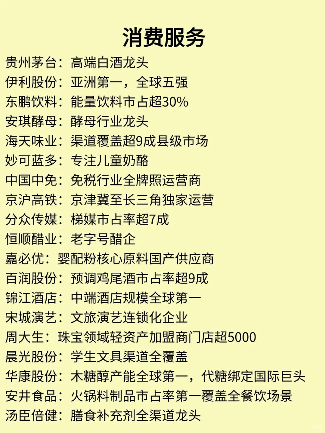 A股中各行业龙头名单