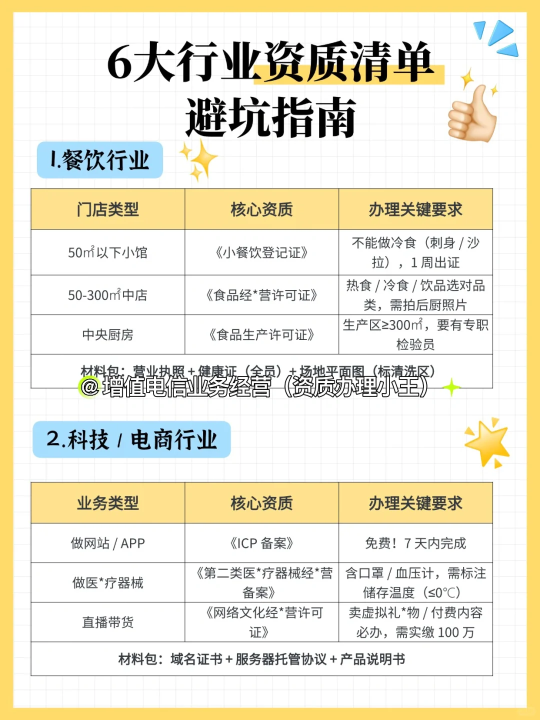 6大行业资质办理指南?