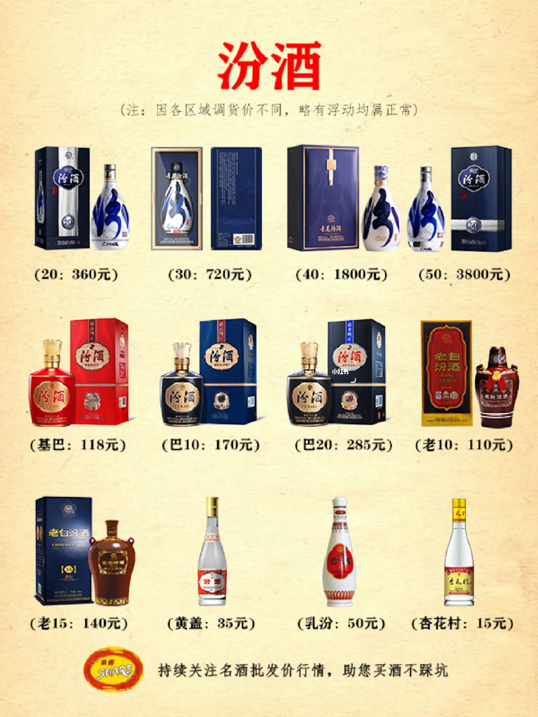 白酒行情速递：10名酒品牌价格一览✌✌✌