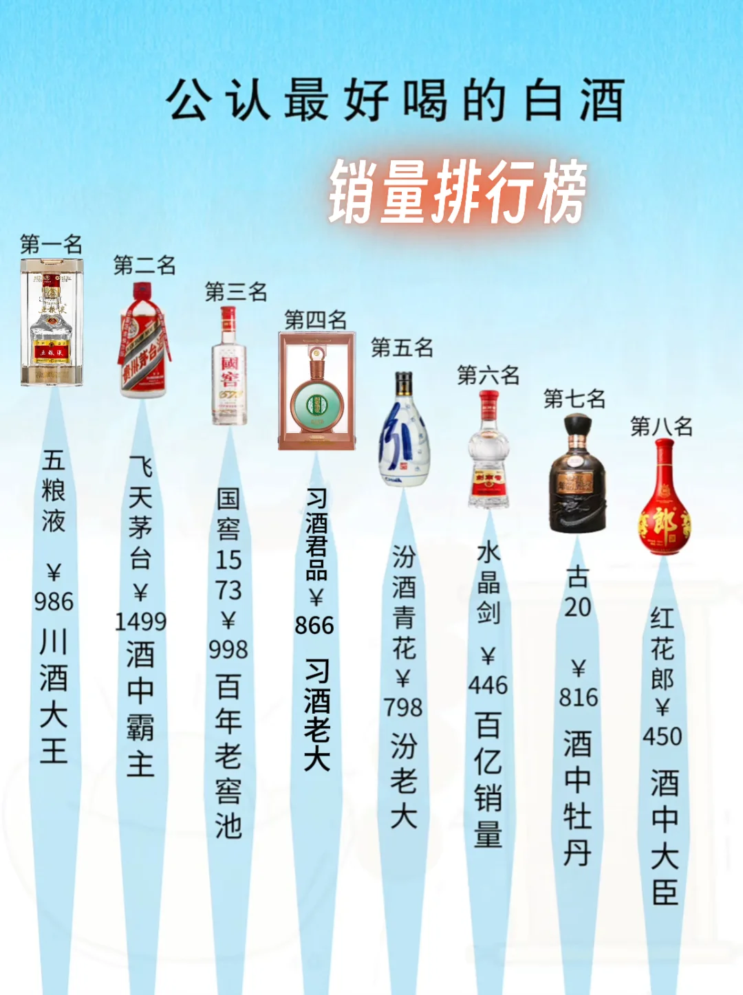 公认好喝的白酒销量排行榜