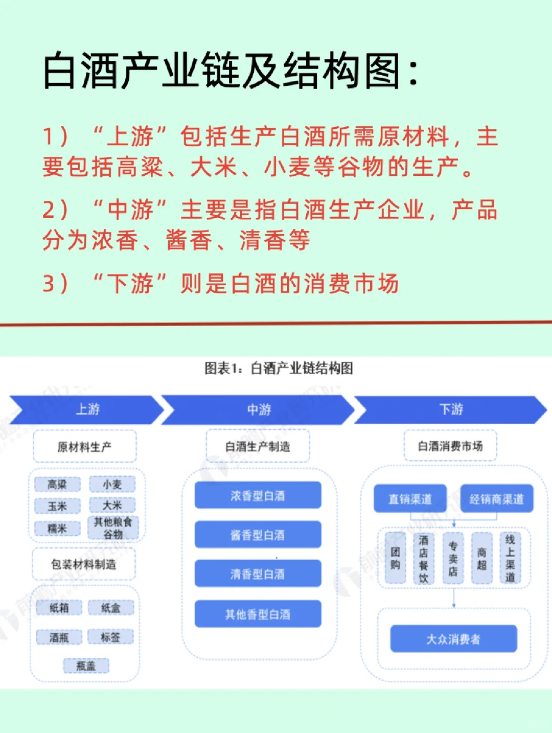 一篇看懂白酒行业/企业及产业‼️