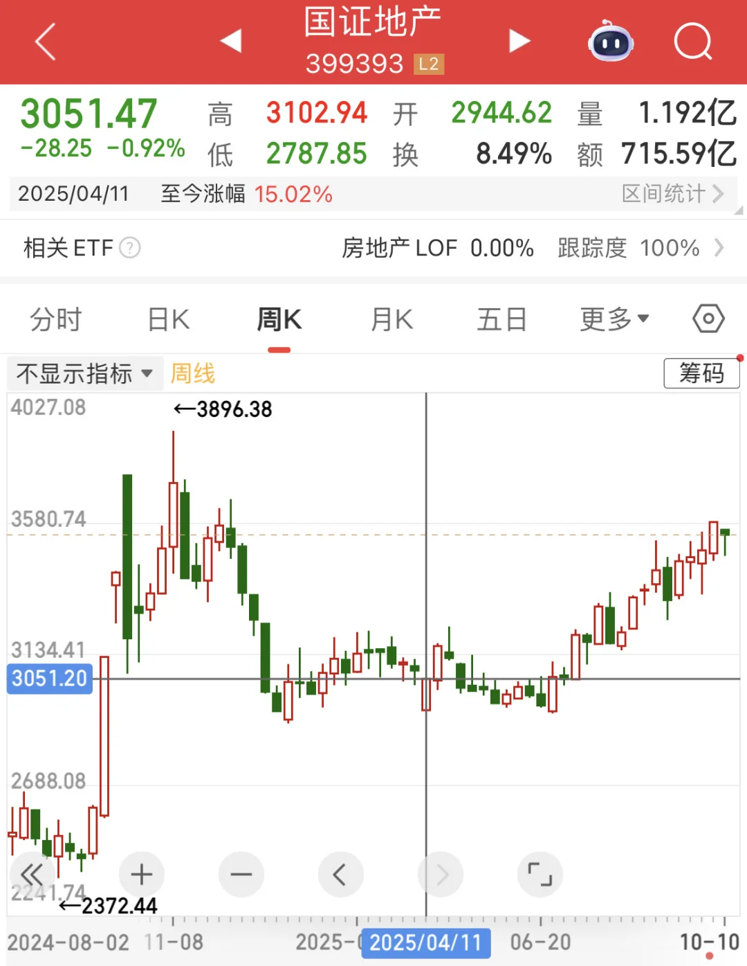 不靠谱关税威胁下，白酒/银行或成新宠
