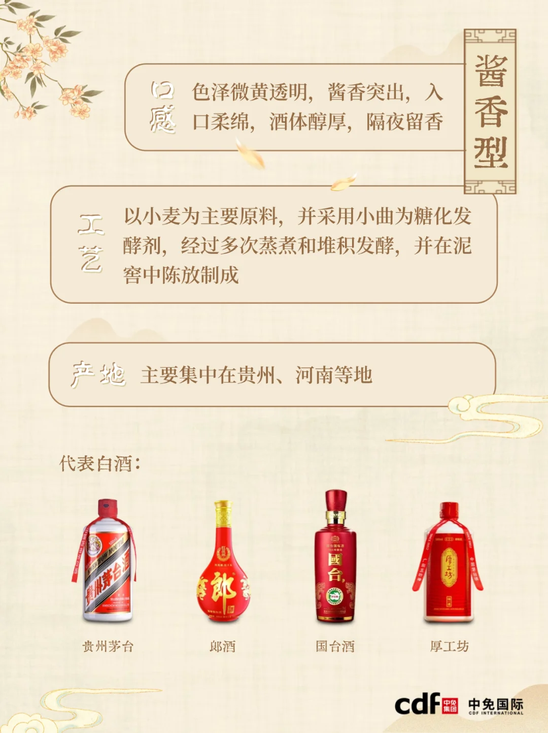 ?我今天才知道，白酒还分香型啊？