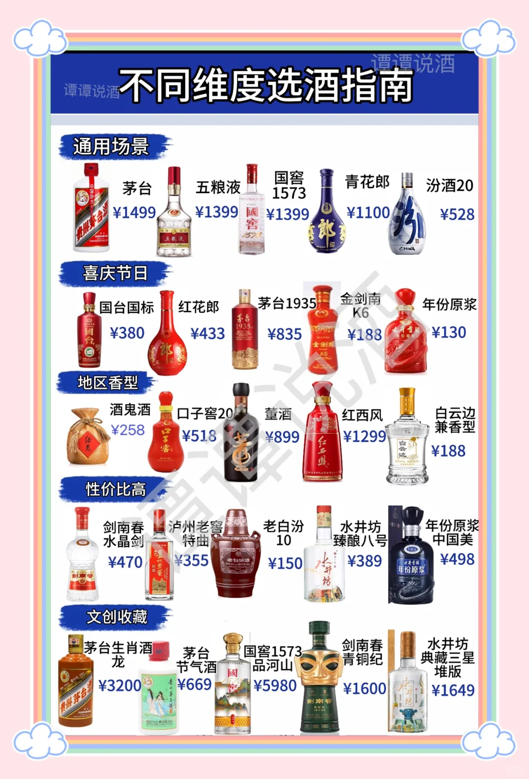 ?不同维度选酒指南，会喝酒的人，真的不简单