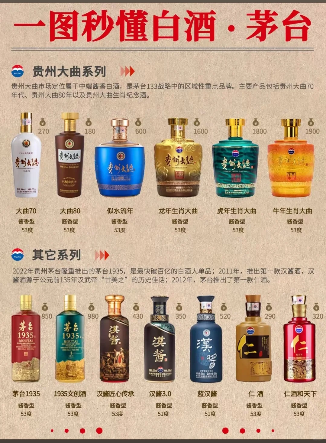 你都知道哪些茅台种类呢？