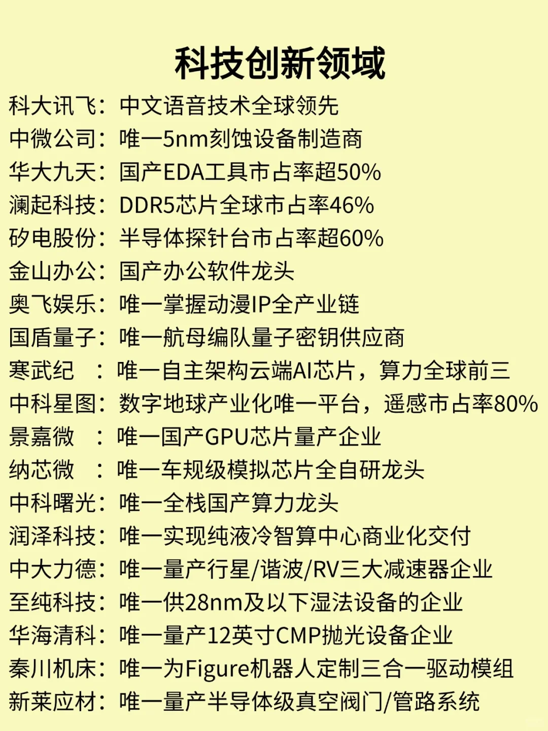 A股中各行业龙头名单