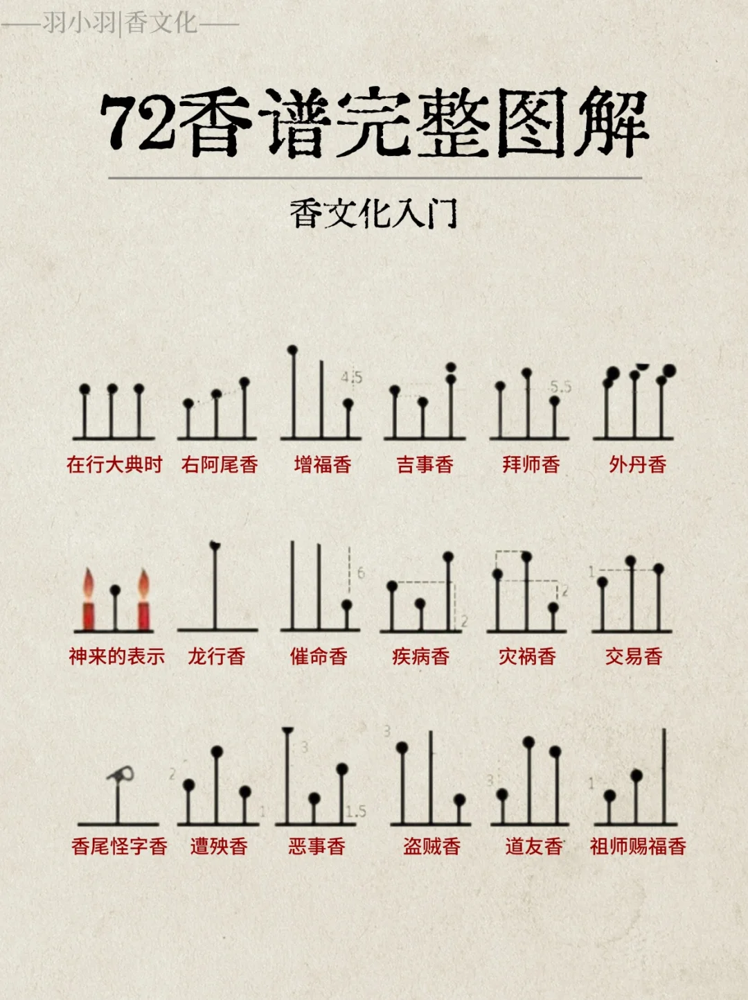 实用香文化｜这份72香谱完整图解值得收藏