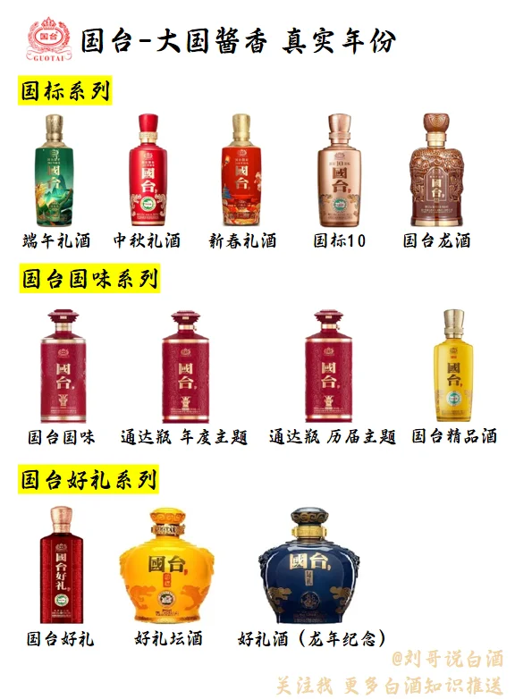 每天认识一个白酒品牌--国台