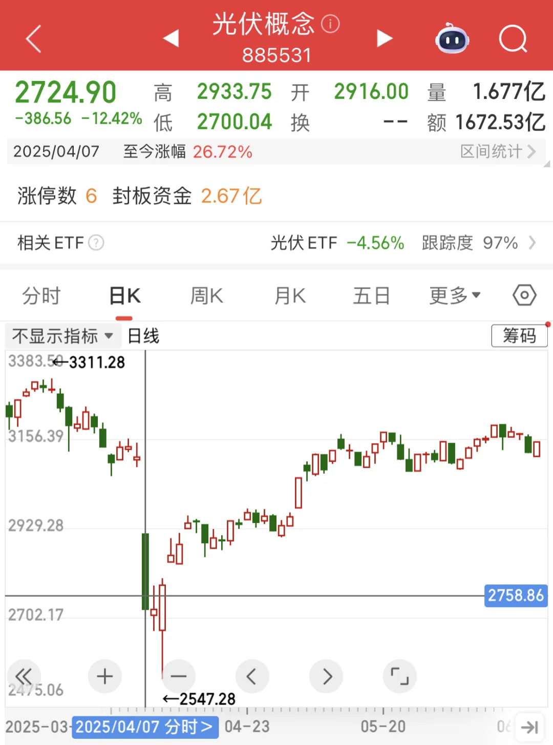 不靠谱关税威胁下，白酒/银行或成新宠