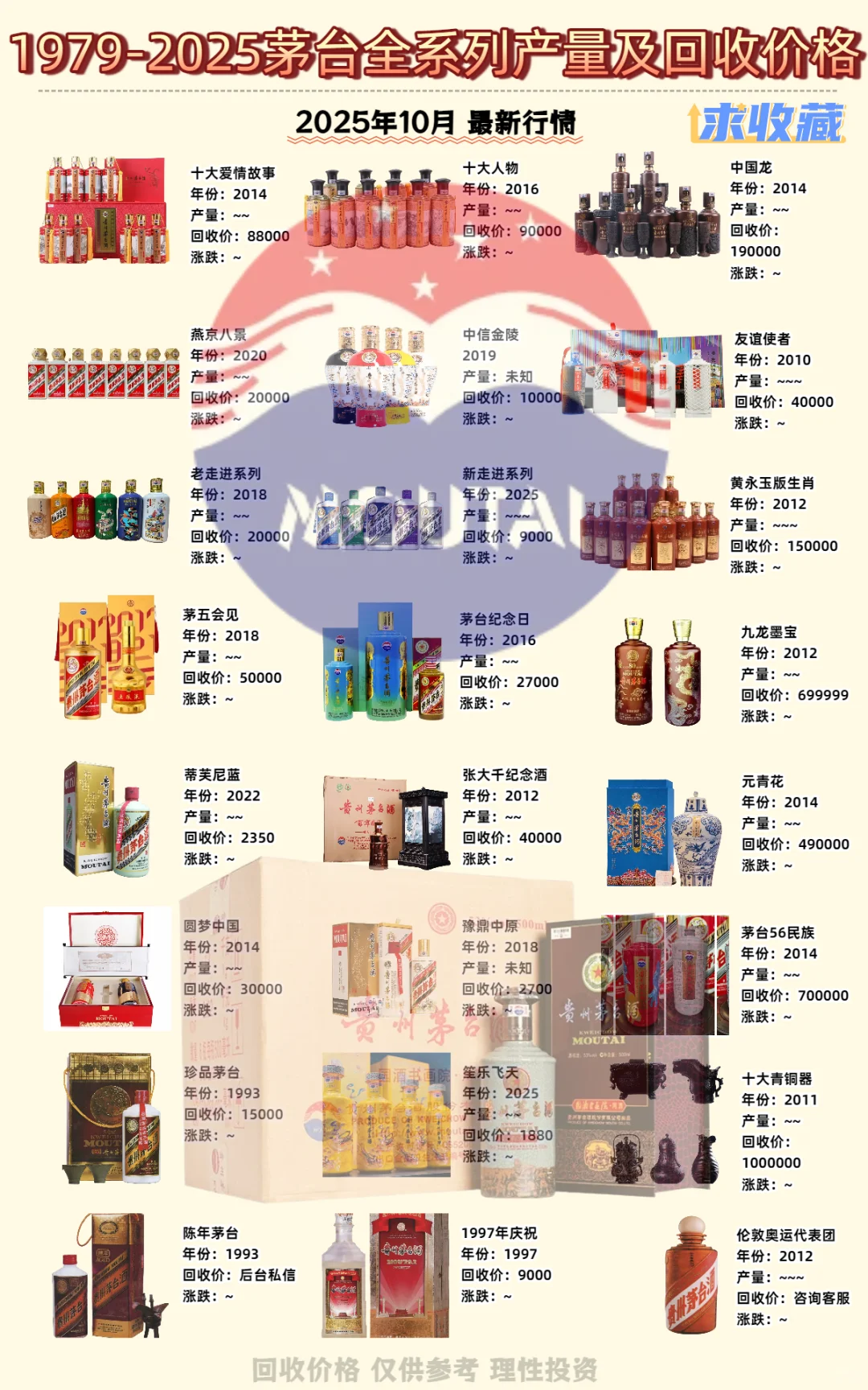 收藏贴｜1979-2025年茅台全系列回收价曝光